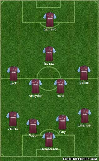 West Ham United Formation 2013