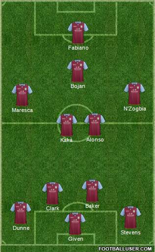 Aston Villa Formation 2013