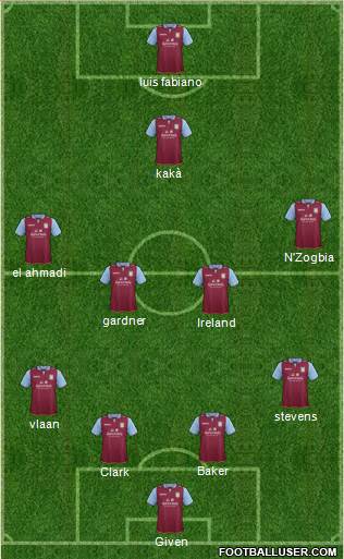 Aston Villa Formation 2013