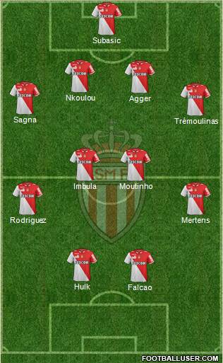 AS Monaco FC Formation 2013