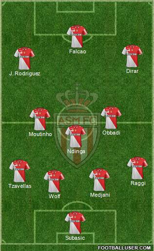 AS Monaco FC Formation 2013