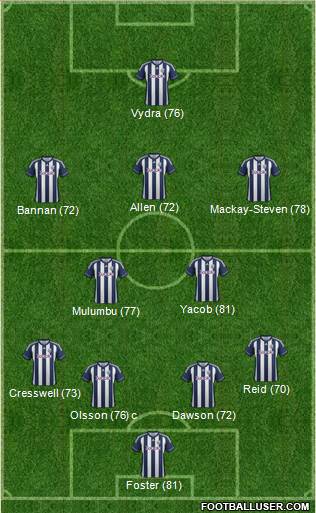 West Bromwich Albion Formation 2013