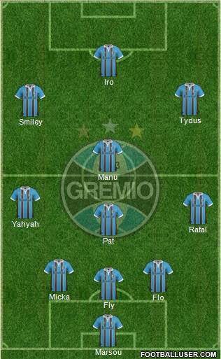 Grêmio FBPA Formation 2013