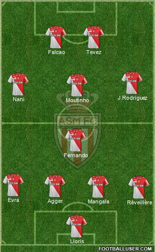 AS Monaco FC Formation 2013