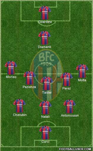 Bologna Formation 2013