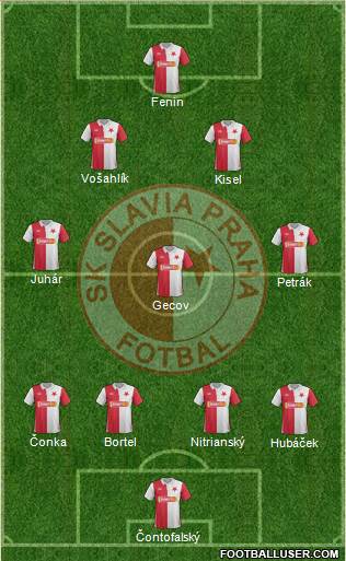 Slavia Prague Formation 2013