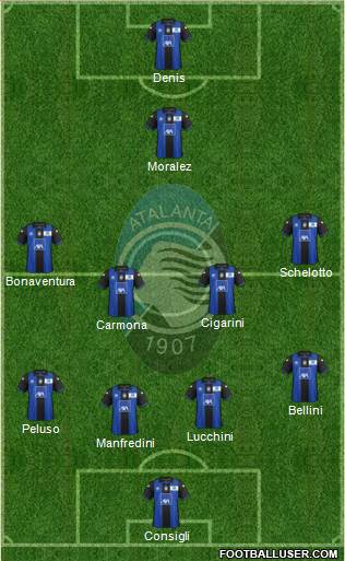 Atalanta Formation 2013