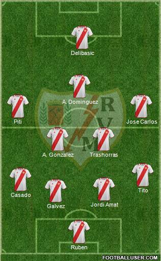 Rayo Vallecano de Madrid S.A.D. Formation 2013