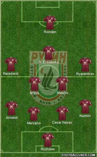 Rubin Kazan Formation 2013