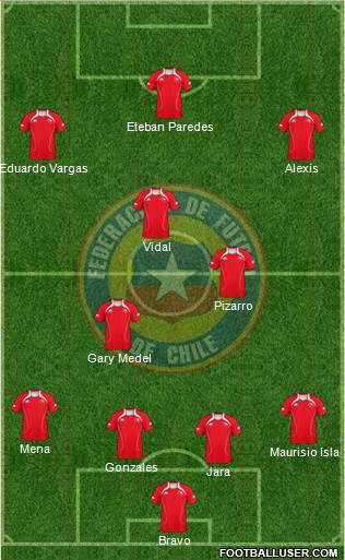 Chile Formation 2013