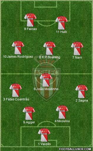 AS Monaco FC Formation 2013