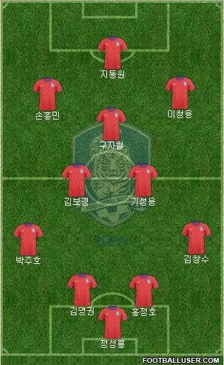 South Korea Formation 2013