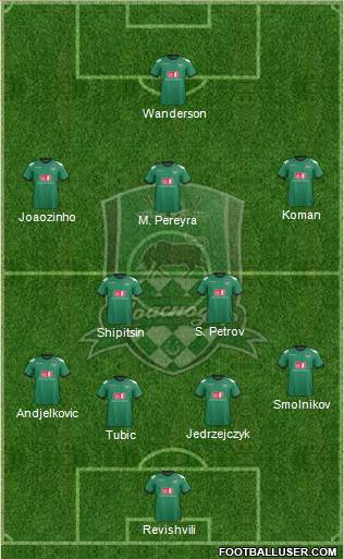 FC Krasnodar Formation 2013