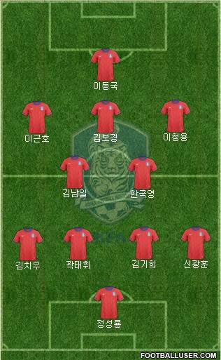 South Korea Formation 2013