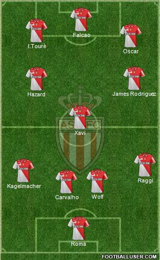 AS Monaco FC Formation 2013