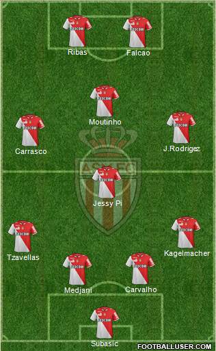 AS Monaco FC Formation 2013