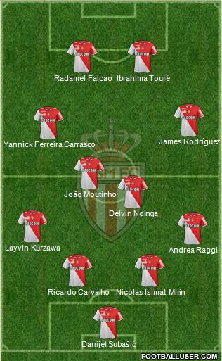 AS Monaco FC Formation 2013