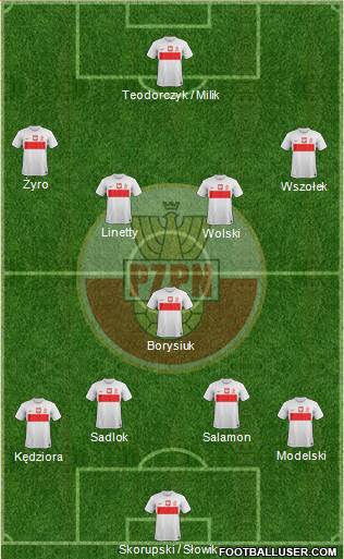 Poland Formation 2013