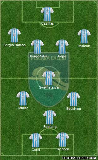 Pescara Formation 2013