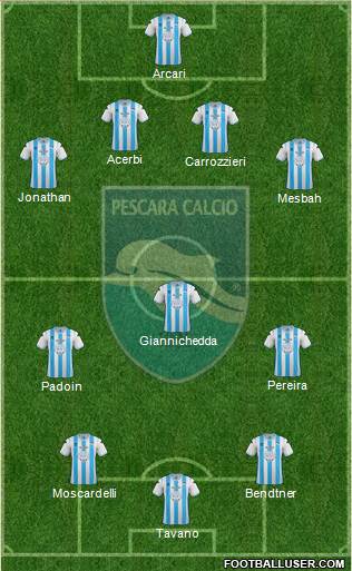 Pescara Formation 2013