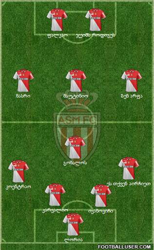 AS Monaco FC Formation 2013