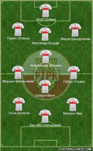 Poland Formation 2013