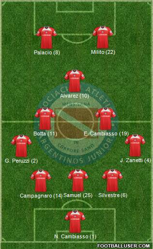 Argentinos Juniors Formation 2013