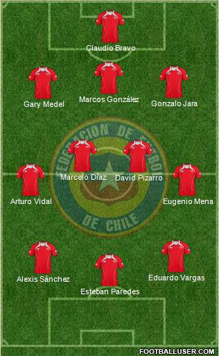 Chile Formation 2013