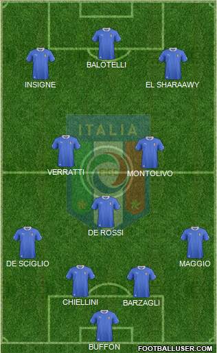 Italy Formation 2013