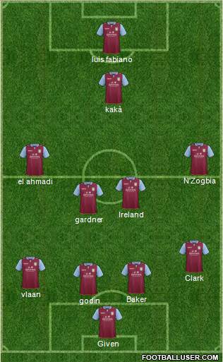 Aston Villa Formation 2013