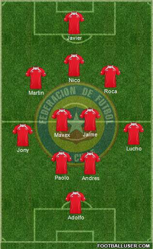 Chile Formation 2013