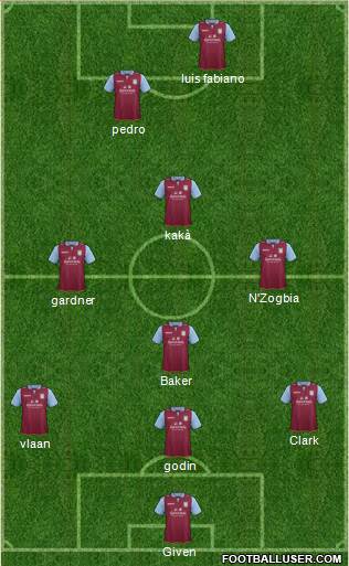 Aston Villa Formation 2013