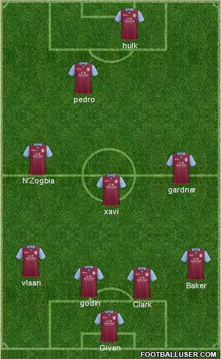 Aston Villa Formation 2013