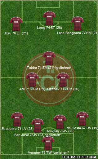 1.FC Nürnberg Formation 2013