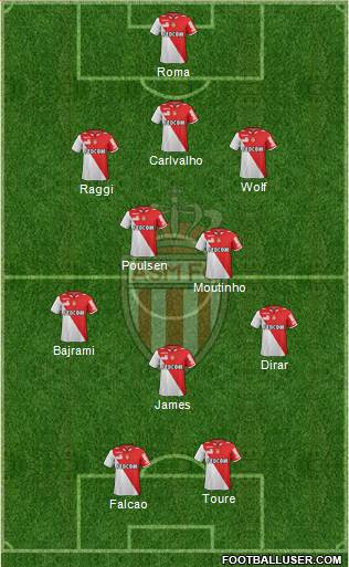 AS Monaco FC Formation 2013