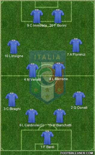 Italy Formation 2013