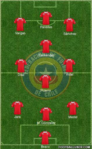 Chile Formation 2013