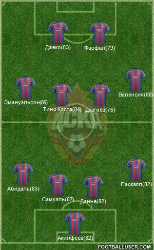 CSKA Moscow Formation 2013