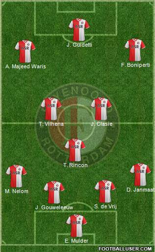 Feyenoord Formation 2013