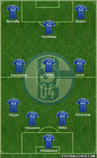 FC Schalke 04 Formation 2013