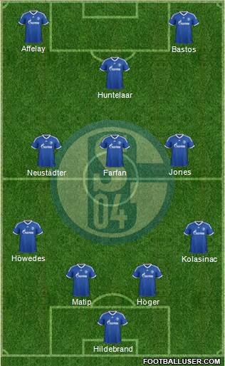 FC Schalke 04 Formation 2013