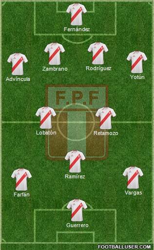 Peru Formation 2013