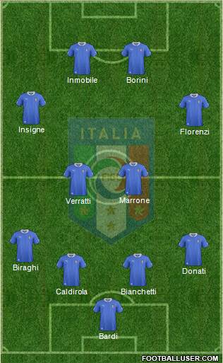 Italy Formation 2013