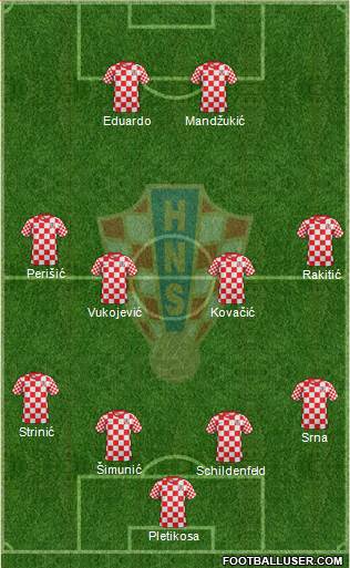 Croatia Formation 2013