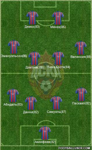 CSKA Moscow Formation 2013