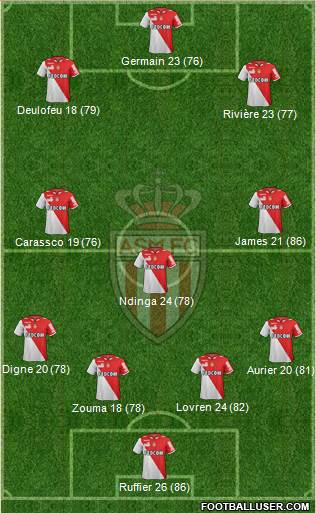 AS Monaco FC Formation 2013