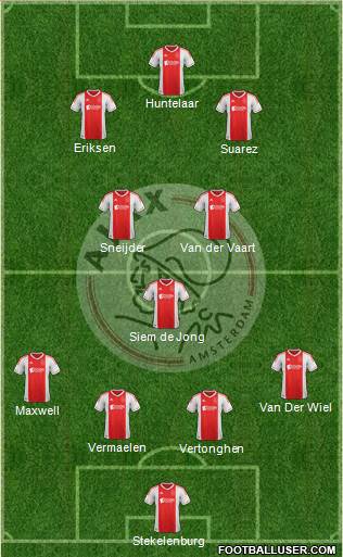 AFC Ajax Formation 2013