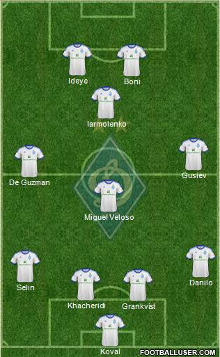 Dinamo Kiev Formation 2013