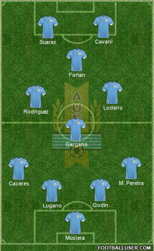 Uruguay Formation 2013