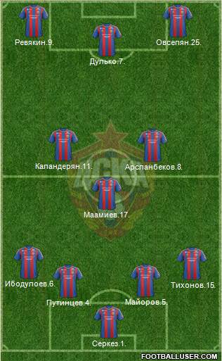 CSKA Moscow Formation 2013